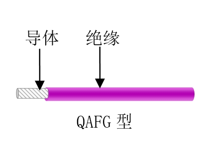 航空、航天用耐高溫抗輻射（屏蔽）輕型導(dǎo)線